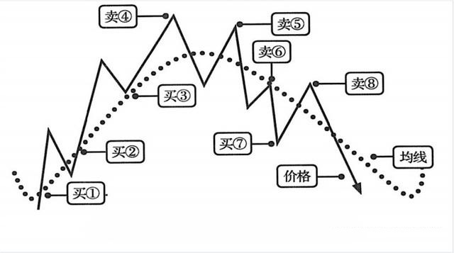 �����ֻ��ƽ�����Щƽ̨